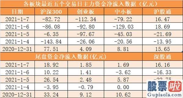 中国股票行情分析预测牛人_尾盘净流入6.42亿元