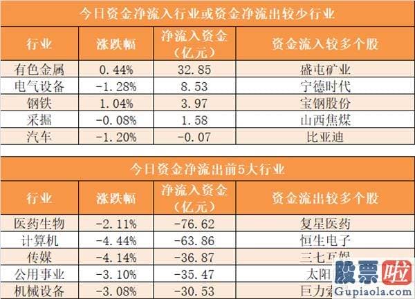 中国股票行情分析预测牛人_尾盘净流入6.42亿元