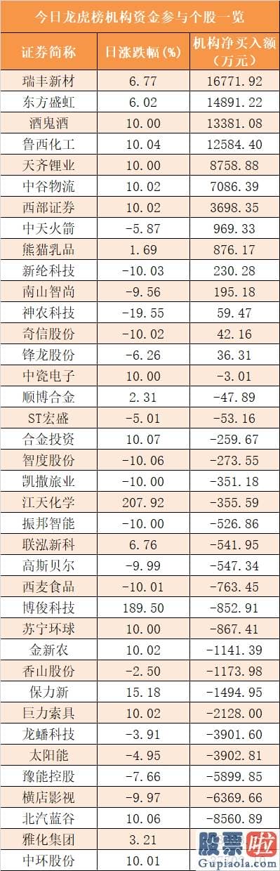 中国股票行情分析预测牛人_尾盘净流入6.42亿元