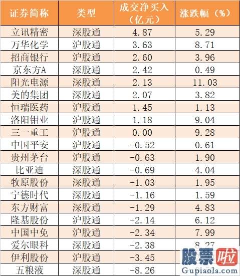 中国股票行情分析预测牛人_尾盘净流入6.42亿元