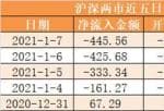 中国股票行情分析预测牛人_尾盘净流入6.42亿元