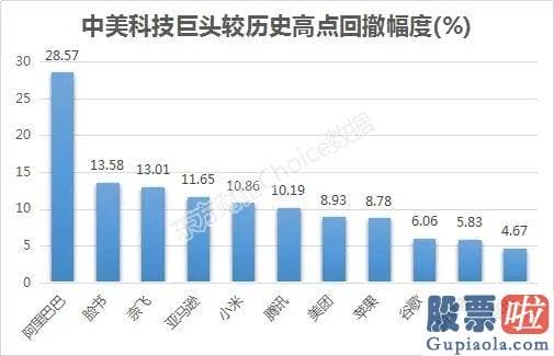 明日股市行情分析预测_A股三大指数摆脱一波亮眼的六连涨行情