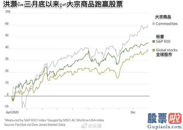 明日股市行情分析预测_A股三大指数摆脱一波亮眼的六连涨行情