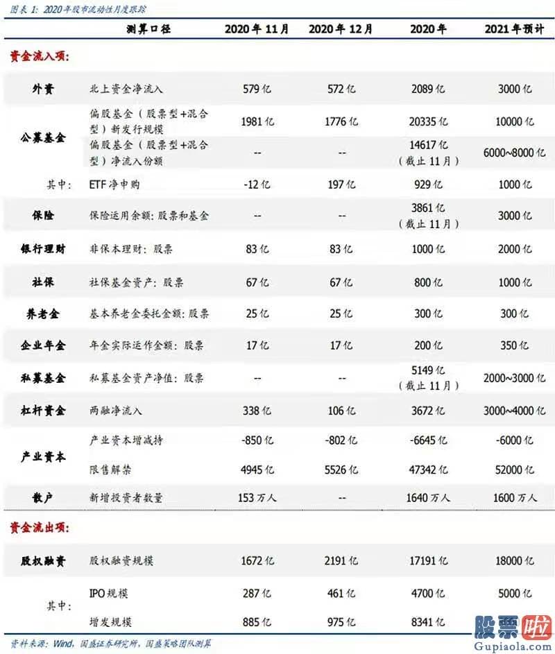 股市预测分析师一般多少钱：下挫股票数量却逐日递增