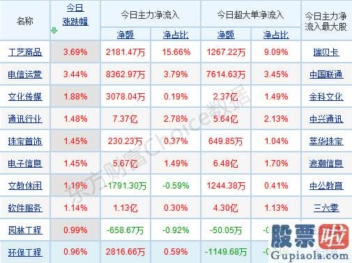 2020股票行情分析预测 高位股上涨动能有所减弱