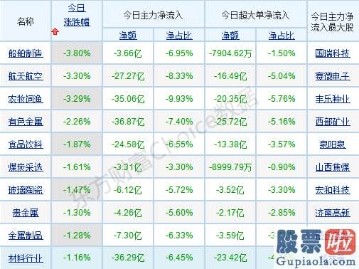 2020股票行情分析预测 高位股上涨动能有所减弱