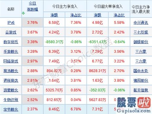 2020股票行情分析预测 高位股上涨动能有所减弱