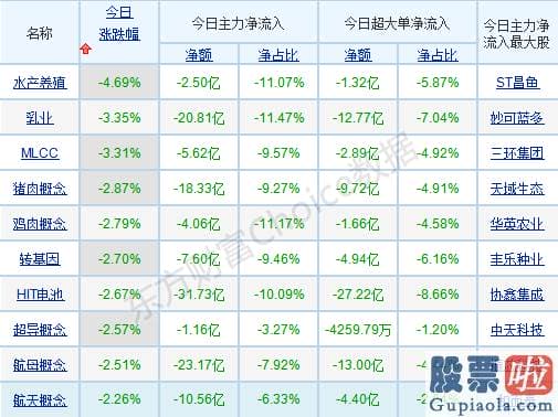 2020股票行情分析预测 高位股上涨动能有所减弱