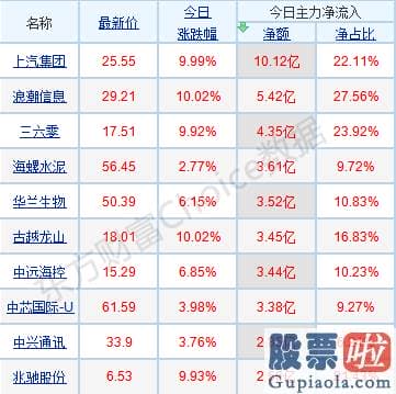 2020股票行情分析预测 高位股上涨动能有所减弱