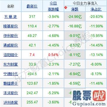 2020股票行情分析预测 高位股上涨动能有所减弱