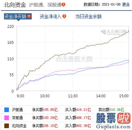 2020股票行情分析预测 高位股上涨动能有所减弱