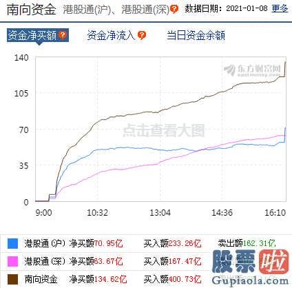 2020股票行情分析预测 高位股上涨动能有所减弱