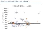 哪类基金投资美股 全球龙头估值较为