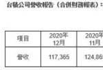 富泉投资美股代码-台积电公布12月营收报告