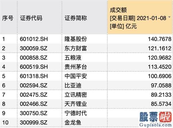 每日股市分析预测预测 在2020年