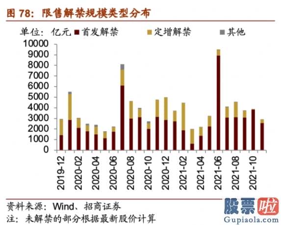 每日股市分析预测预测 在2020年