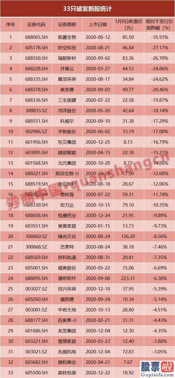 每日股市分析预测预测 在2020年