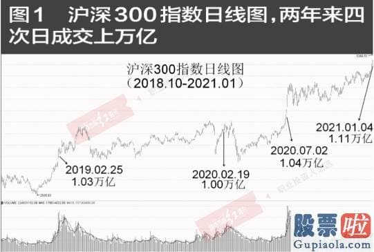 2020股市分析预测预测 贵州茅台600519