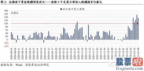 明日股市行情分析预测：也许个别强大且幸运的领先企业可以通过时间来化解估值