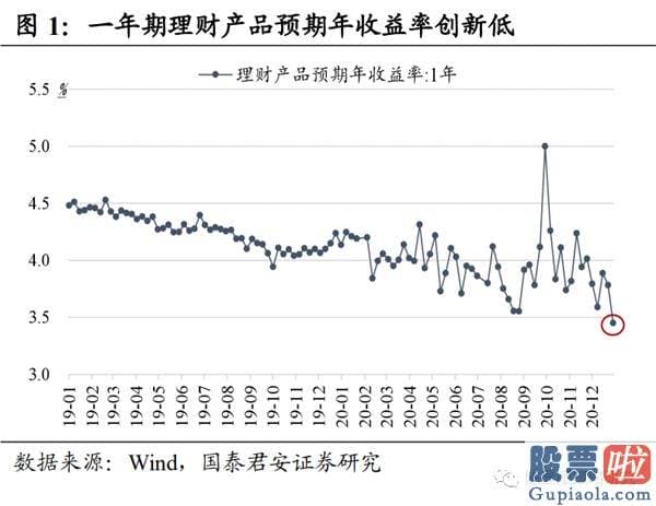 明日股市行情分析预测：也许个别强大且幸运的领先企业可以通过时间来化解估值