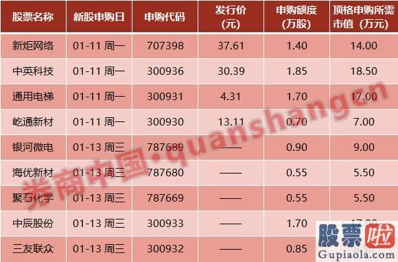 最新明日股市行情预测分析：据新华社消息