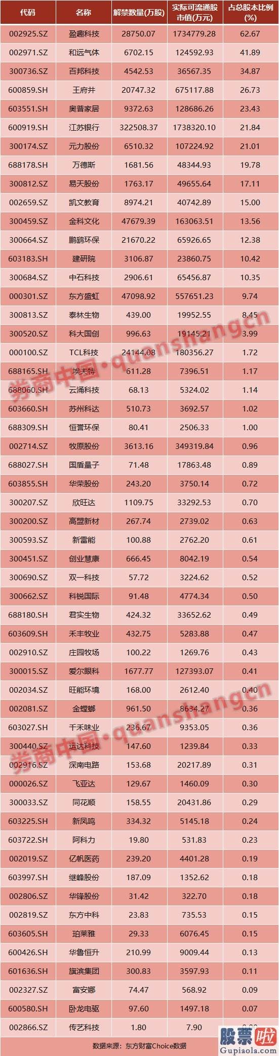 最新明日股市行情预测分析：据新华社消息