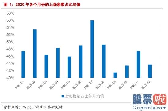 未来中国股市行情分析预测 八字：有这么一个解说