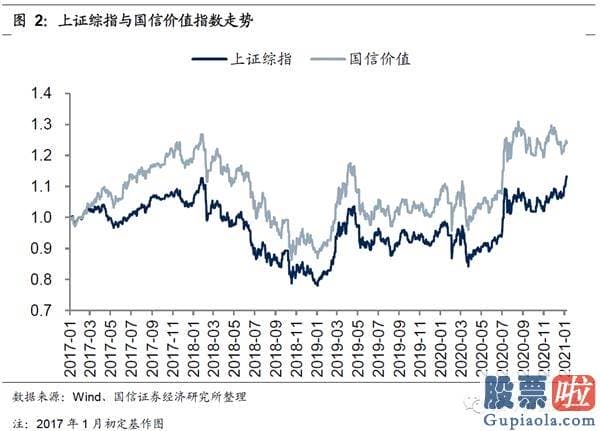 明日股市行情大盘分析预测_2020年12月初以来