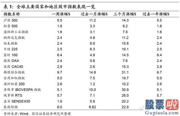 明日股市行情大盘分析预测_2020年12月初以来