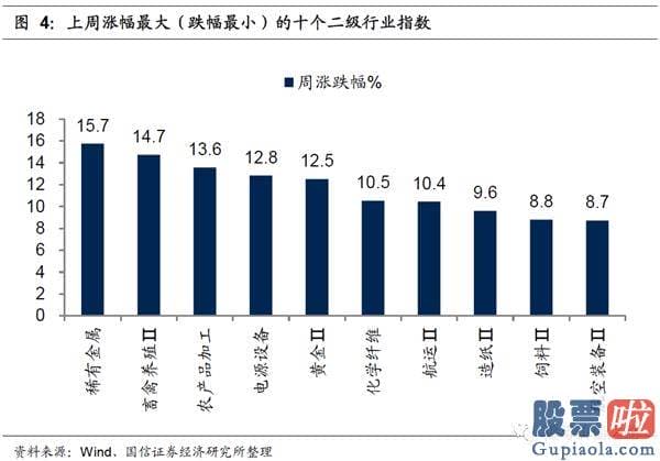 明日股市行情大盘分析预测_2020年12月初以来