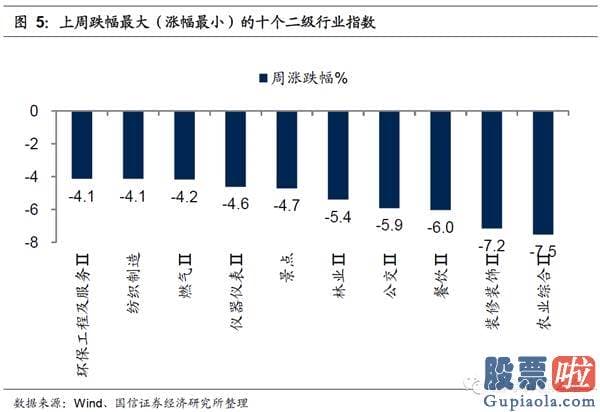 明日股市行情大盘分析预测_2020年12月初以来