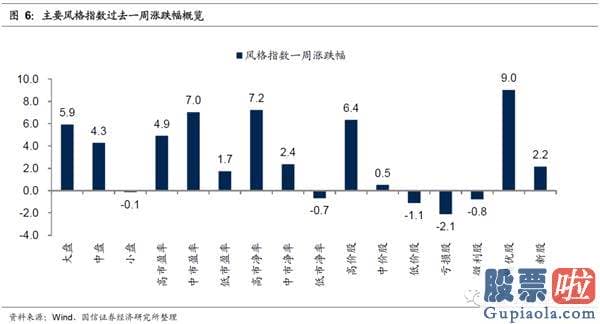 明日股市行情大盘分析预测_2020年12月初以来