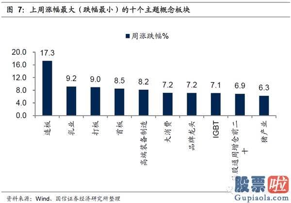 明日股市行情大盘分析预测_2020年12月初以来