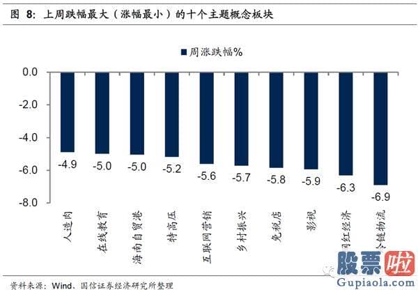 明日股市行情大盘分析预测_2020年12月初以来