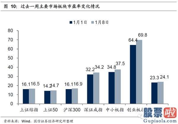 明日股市行情大盘分析预测_2020年12月初以来