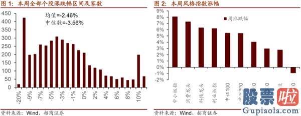 年底股票行情大盘分析预测_流动性和增量资金结构三个角度预测了当前极致风格的形成原因