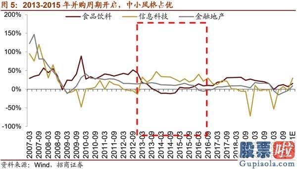 年底股票行情大盘分析预测_流动性和增量资金结构三个角度预测了当前极致风格的形成原因