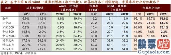 年底股票行情大盘分析预测_流动性和增量资金结构三个角度预测了当前极致风格的形成原因