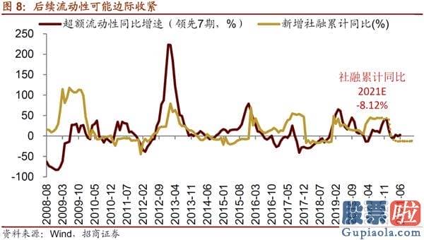 年底股票行情大盘分析预测_流动性和增量资金结构三个角度预测了当前极致风格的形成原因