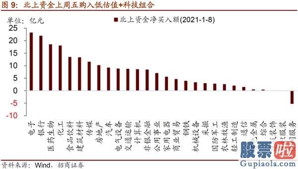 年底股票行情大盘分析预测_流动性和增量资金结构三个角度预测了当前极致风格的形成原因