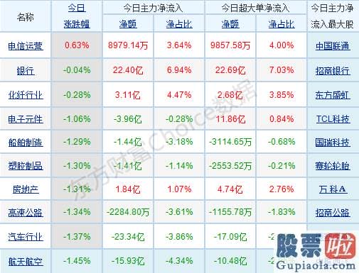 股市预测分析师有带建字的：销售市场分歧加剧