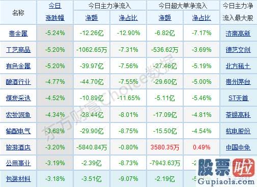 股市预测分析师有带建字的：销售市场分歧加剧