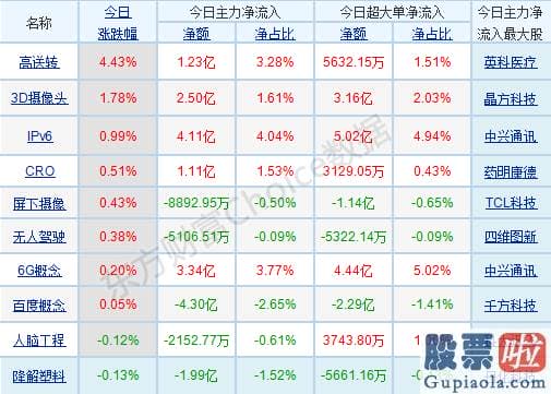 股市预测分析师有带建字的：销售市场分歧加剧