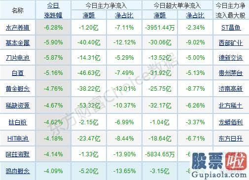 股市预测分析师有带建字的：销售市场分歧加剧