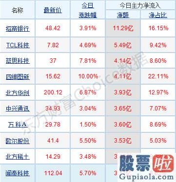 股市预测分析师有带建字的：销售市场分歧加剧