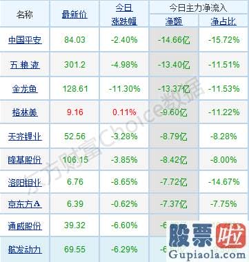 股市预测分析师有带建字的：销售市场分歧加剧