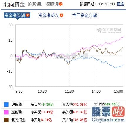 股市预测分析师有带建字的：销售市场分歧加剧