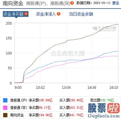 股市预测分析师有带建字的：销售市场分歧加剧