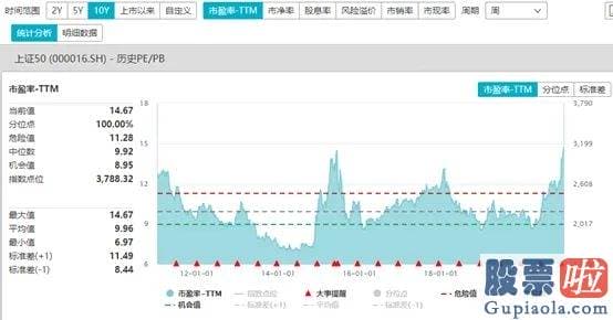 股市分析预测2020_细看之后可以发觉