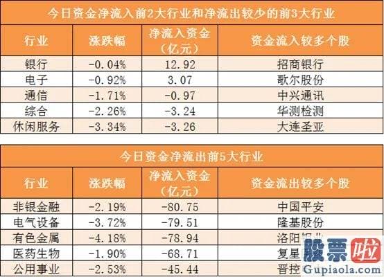 股票行情分析预测网-尾盘净流出40.76亿元